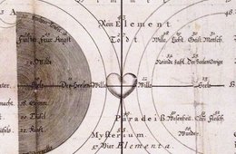Die Philosophische Kugel, aus: Jacob Böhme, Vierzig Fragen von der Seelen, 1730 kreisförmige Skizze