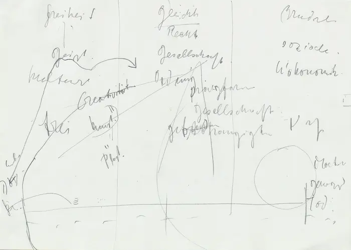 Notizen mit Pfeilen und Linien.