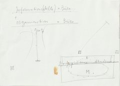 Joseph Beuys, Neun Zeichnungen zur Theorie der Plastik, 1971 (Detail, 8/9)