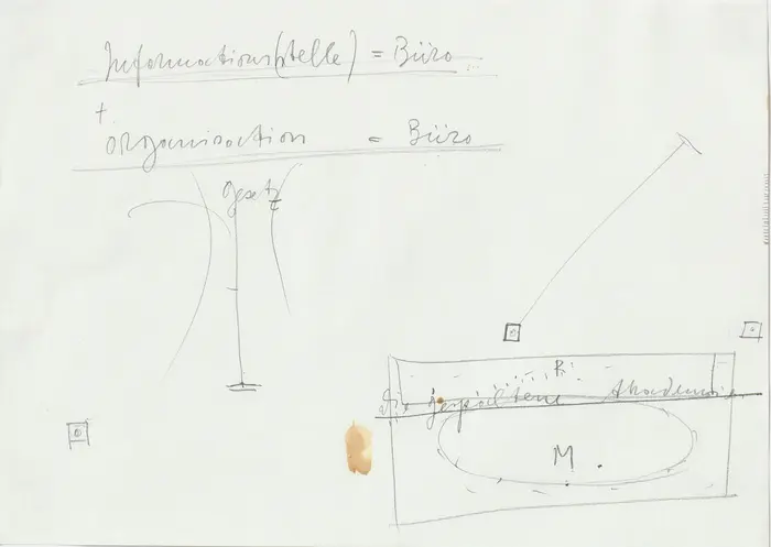 Notizen mit Pfeilen und Skizzen.