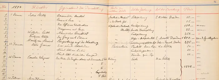 Seite mit handschriftlichen Notizen